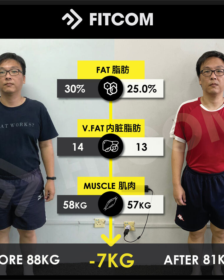 MJ’s Life-Changing Journey: From 39.3% to 30.4% Body Fat