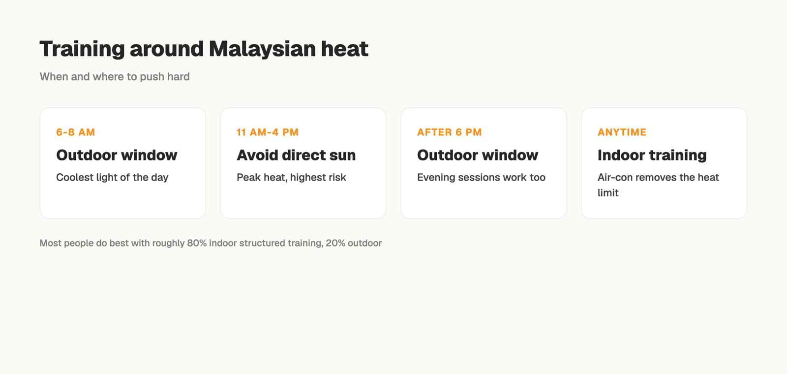 Training windows around Malaysian heat
