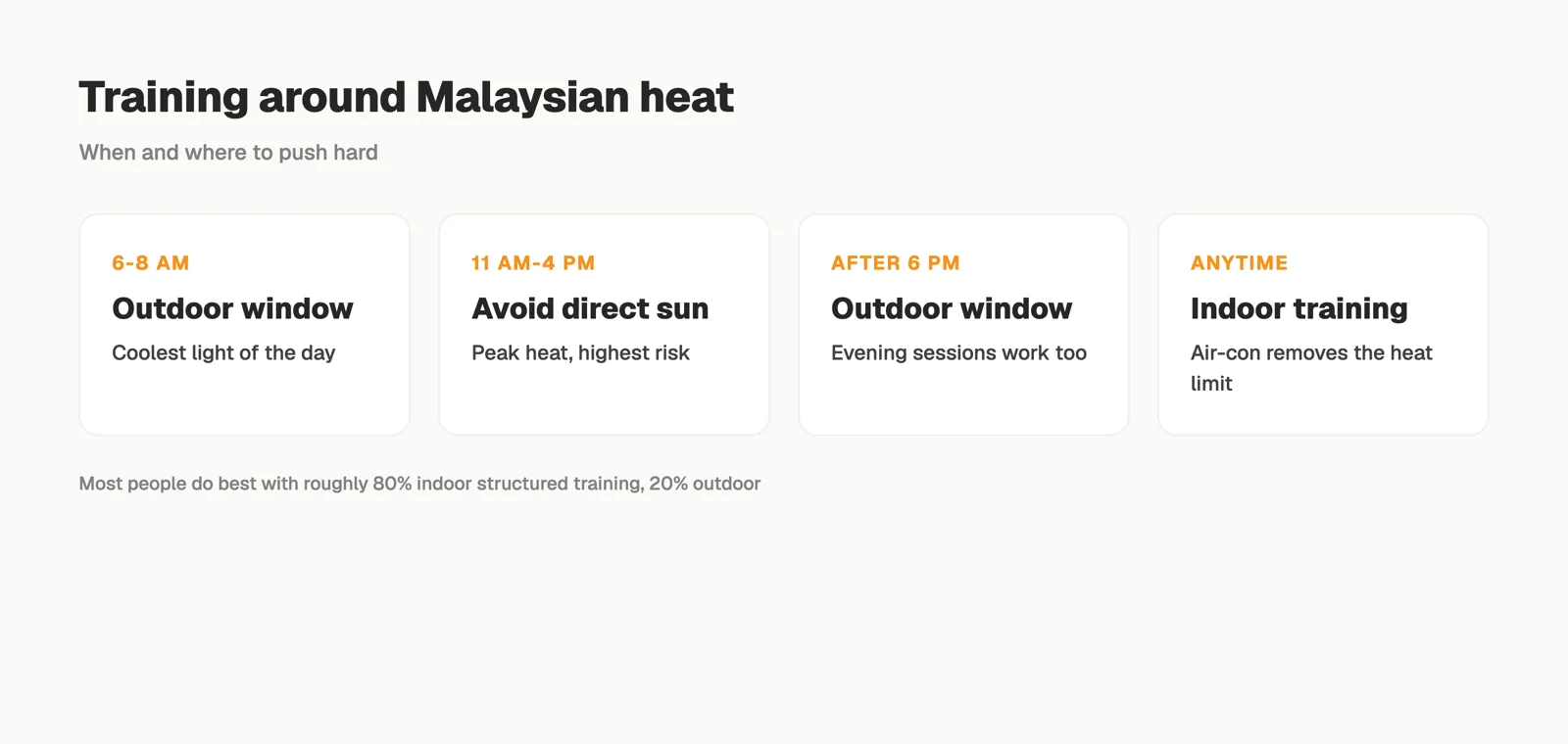 Training windows around Malaysian heat