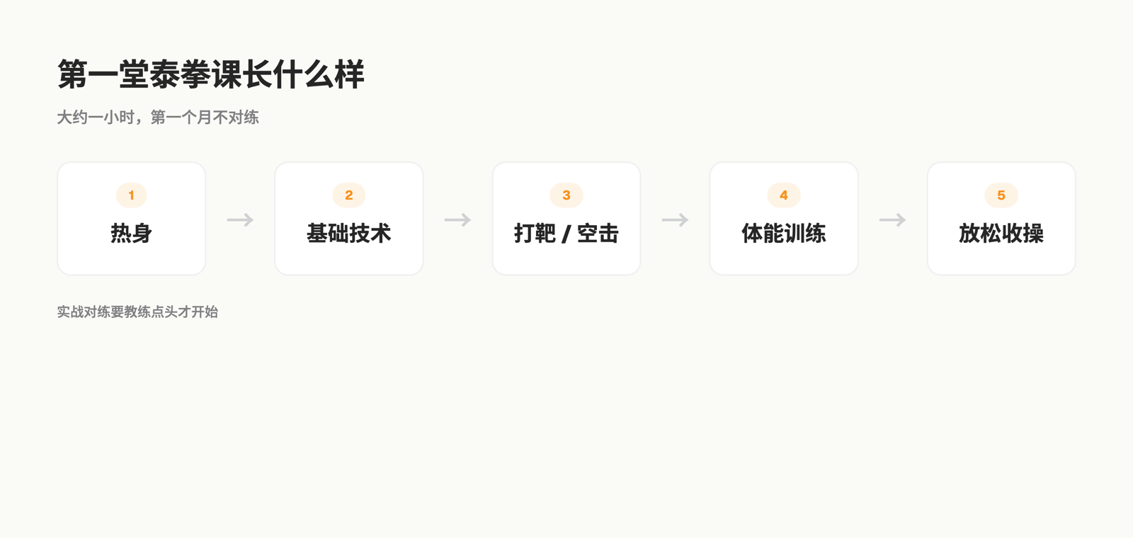 第一堂泰拳课的流程