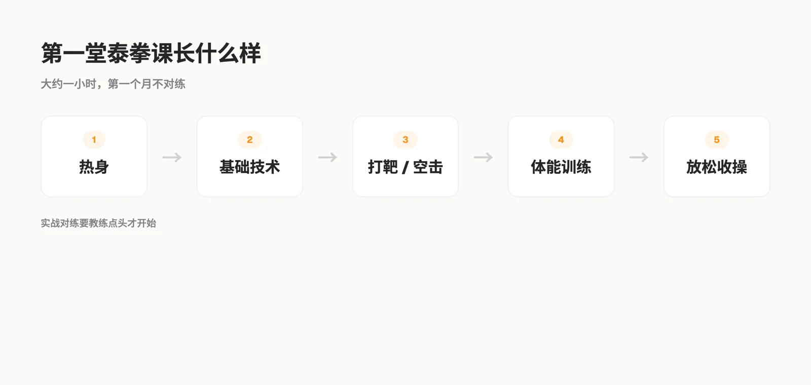 第一堂泰拳课的流程